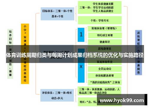 体育训练周期归类与每周计划成果归档系统的优化与实施路径