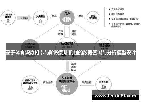 基于体育锻炼打卡与阶段复训机制的数据回溯与分析模型设计
