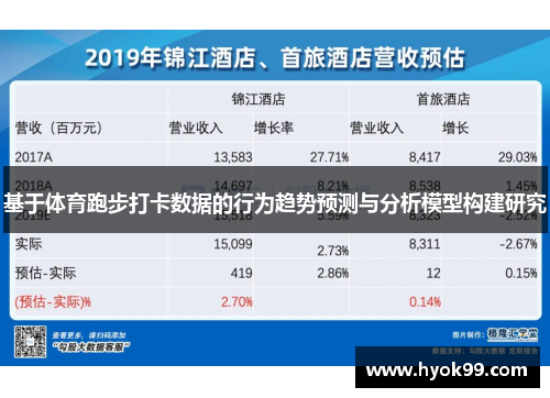 基于体育跑步打卡数据的行为趋势预测与分析模型构建研究